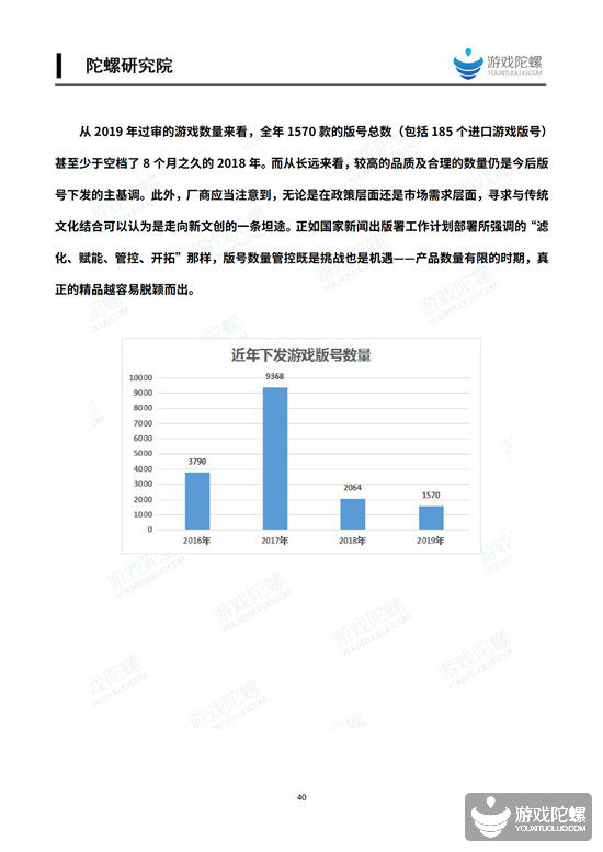 2019中国移动游戏产业发展报告（国内篇） 9%title%