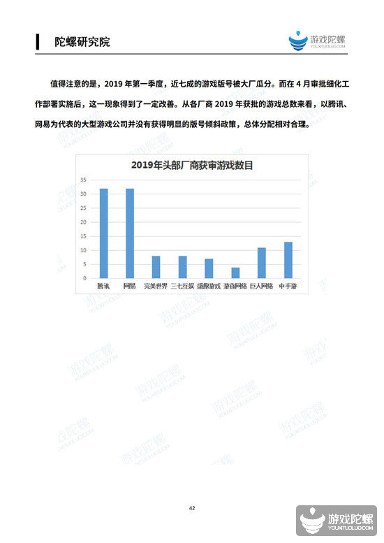 2019中国移动游戏产业发展报告（国内篇） 11%title%