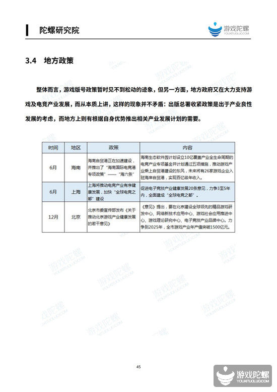 2019中国移动游戏产业发展报告（国内篇） 14%title%