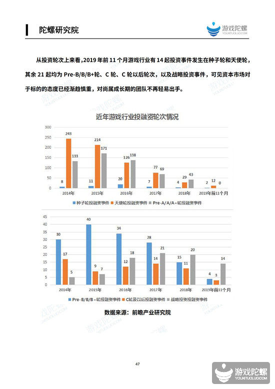 2019中国移动游戏产业发展报告（国内篇） 16%title%