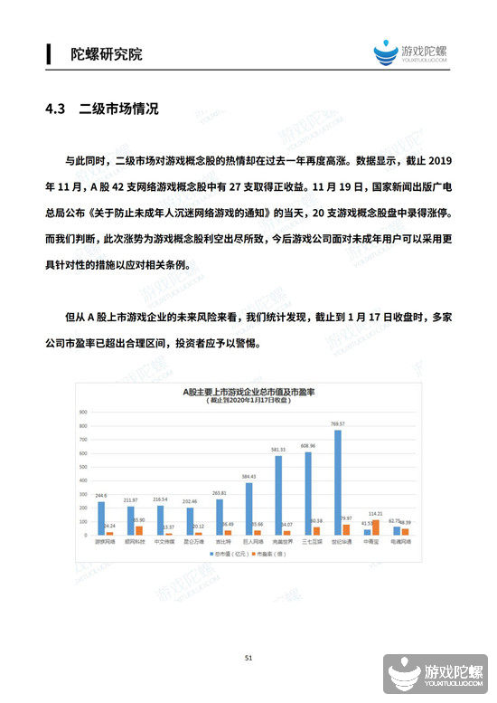 2019中国移动游戏产业发展报告（国内篇） 20%title%