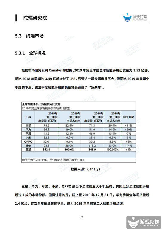 2019中国移动游戏产业发展报告（流量篇） 10%title%