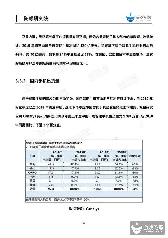 2019中国移动游戏产业发展报告（流量篇） 11%title%