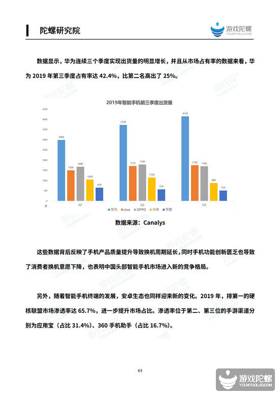 2019中国移动游戏产业发展报告（流量篇） 12%title%