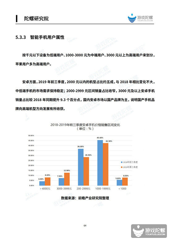 2019中国移动游戏产业发展报告（流量篇） 13%title%