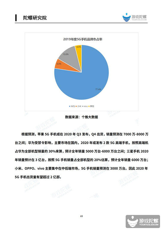 2019中国移动游戏产业发展报告（流量篇） 18%title%