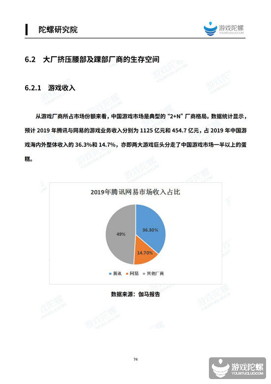 2019中国移动游戏产业发展报告（应策篇） 3%title%