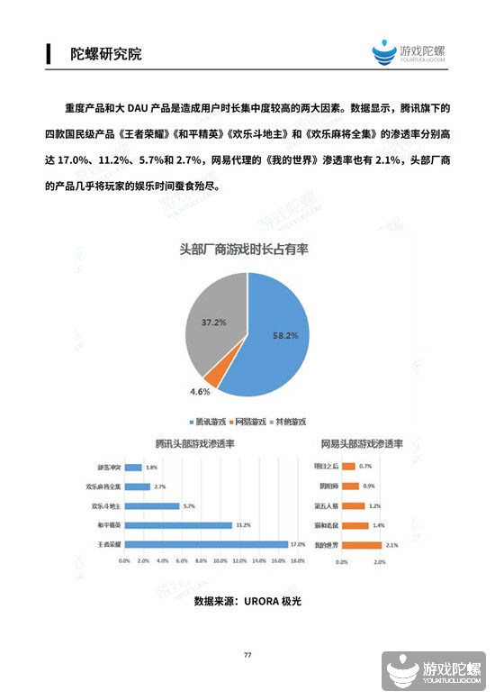 2019中国移动游戏产业发展报告（应策篇） 6%title%