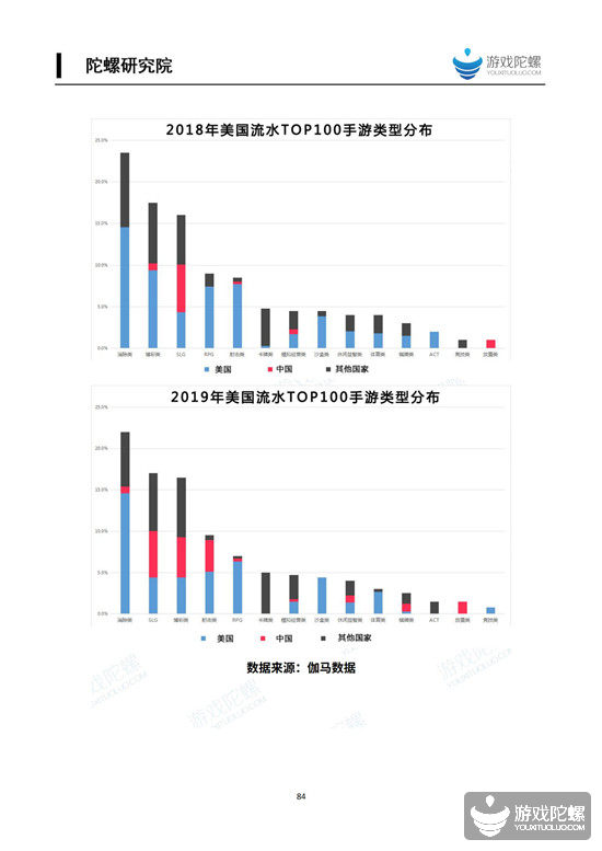 2019中国移动游戏产业发展报告（应策篇） 13%title%