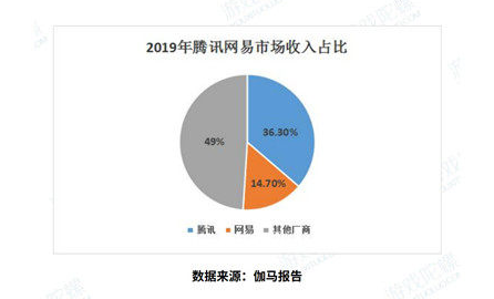 2019中国移动游戏产业发展报告（应策篇）