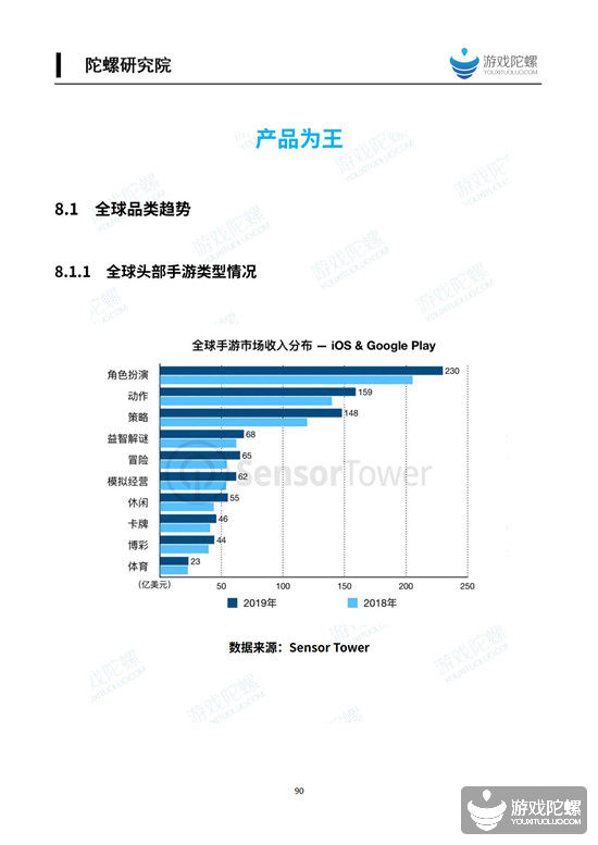 2019中国移动游戏产业发展报告（产品篇） 1%title%