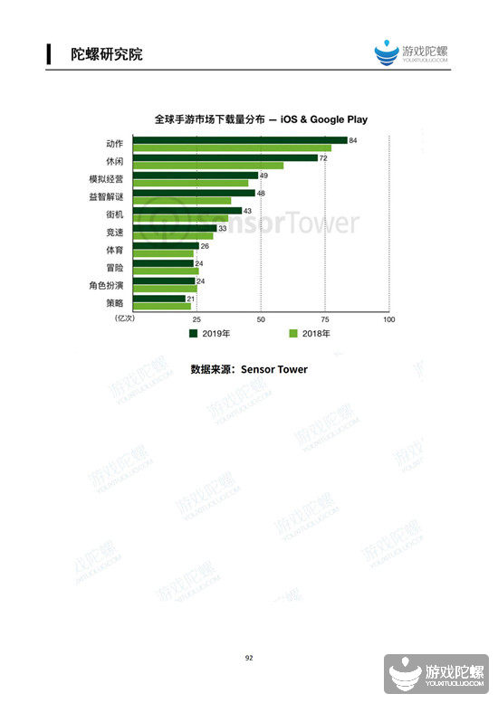 2019中国移动游戏产业发展报告（产品篇） 3%title%