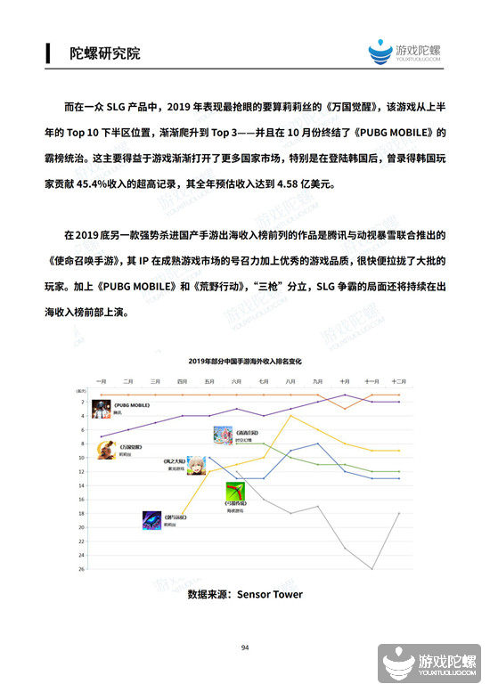 2019中国移动游戏产业发展报告（产品篇） 5%title%