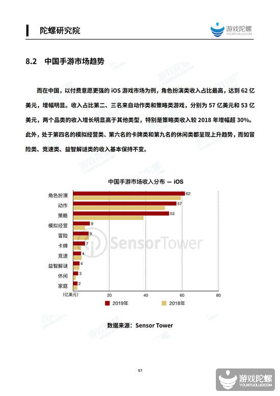 2019中国移动游戏产业发展报告（产品篇） 8%title%