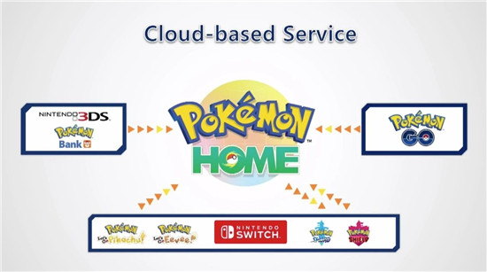 云储存服务《Pokémon HOME》首周下载量破130万次，收入180万美元