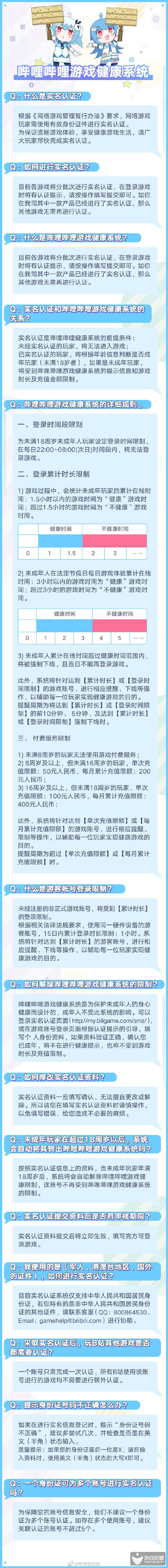 B站 即将上线游戏健康系统 加大未成年保护力度 微信html5游戏源码发布站 B站 即将上线游戏健康系统 加大未成年保护力度 微信html5游戏源码发布站