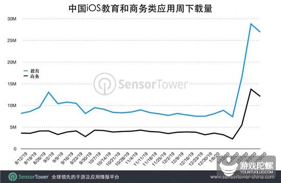 抖音及TikTok全球下载量超19亿次，钉钉App Store下载榜排名第2 3%title%