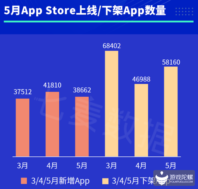 5月App Store平均审核时长降至13小时，开发者等待周期缩短 1%title%