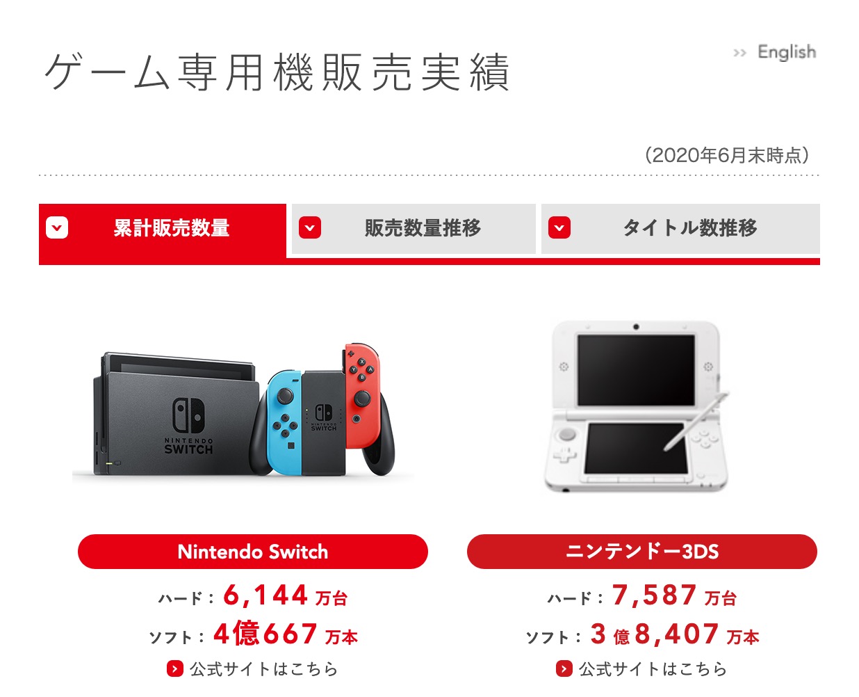 任天堂宣布Nintendo 3DS系列已停止生产_游戏陀螺