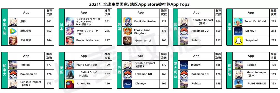 App Store冒险免费榜，一键尽览榜单风云-七麦数据