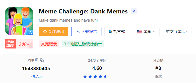 “流量密码”被做成游戏：《Meme Challenge》在9个地区登上游戏榜前10