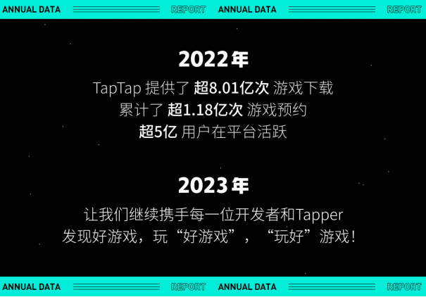 TapTap 2022 年度报告：从“玩什么游戏”到“怎样玩游戏” 12%title%