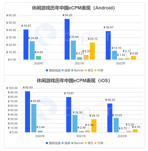 手游出海广告平台收益排行出炉，TopOn报告显示中国本土广告平台发展迅猛 7%title%