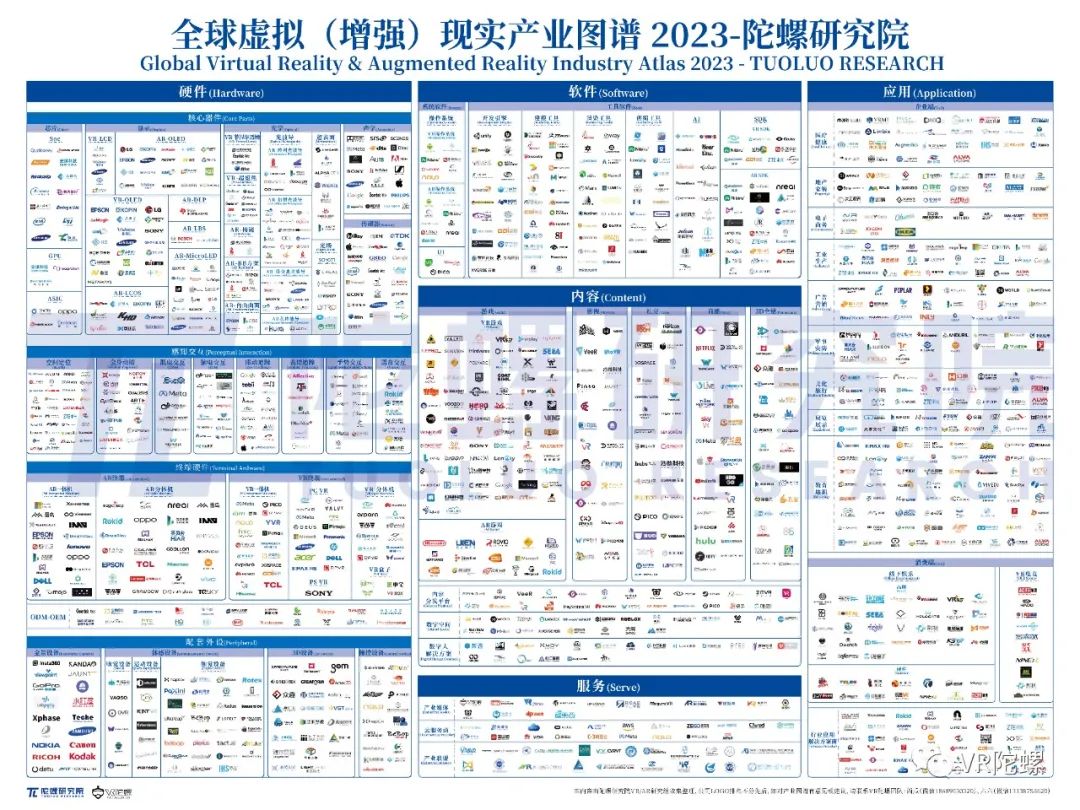 陀螺研究院 | 2023年全球VR/AR、全球虚拟数字人、中国区块链产业图谱