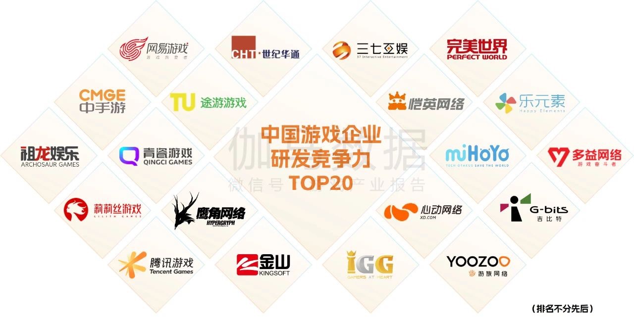 恺英网络入选2022年中国游戏企业研发竞争力TOP20