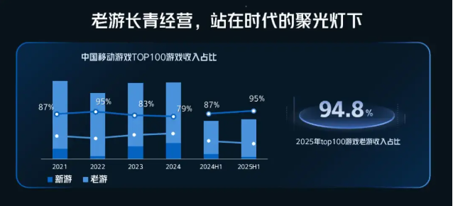 从“爆款”到“长红”，2025巨量引擎OEGC大会绘就游戏长效经营蓝图
