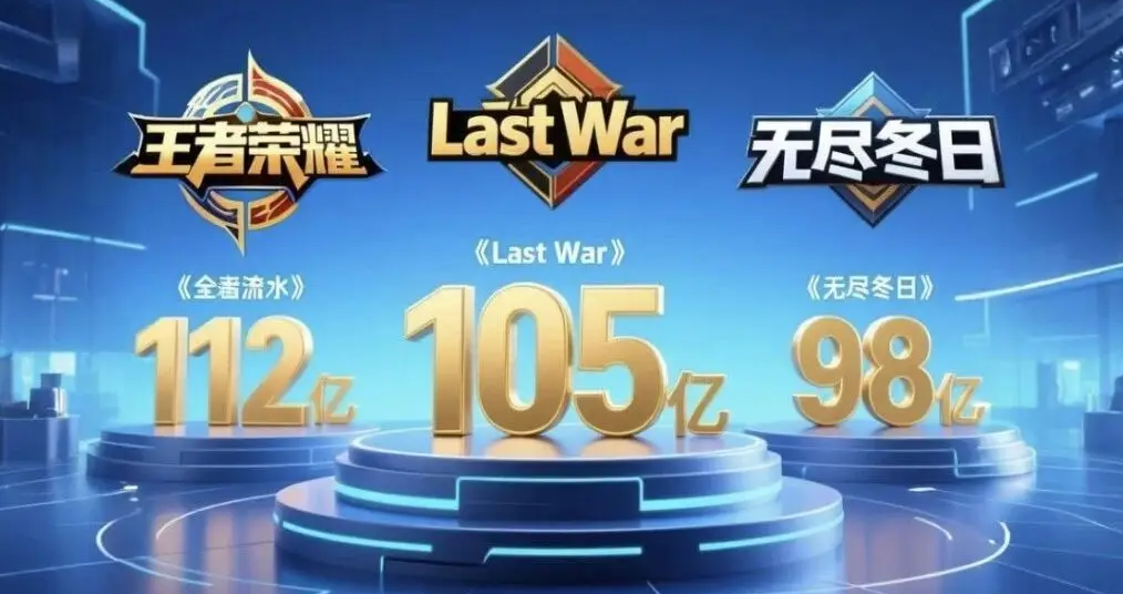 2025全球手游流水榜：《王者荣耀》112亿，《Last War》105亿，《无尽冬日》98亿