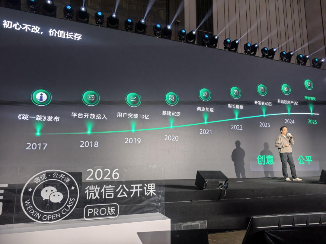 微信小游戏2025：300款产品单季度流水超千万，近70款产品破百万DAU