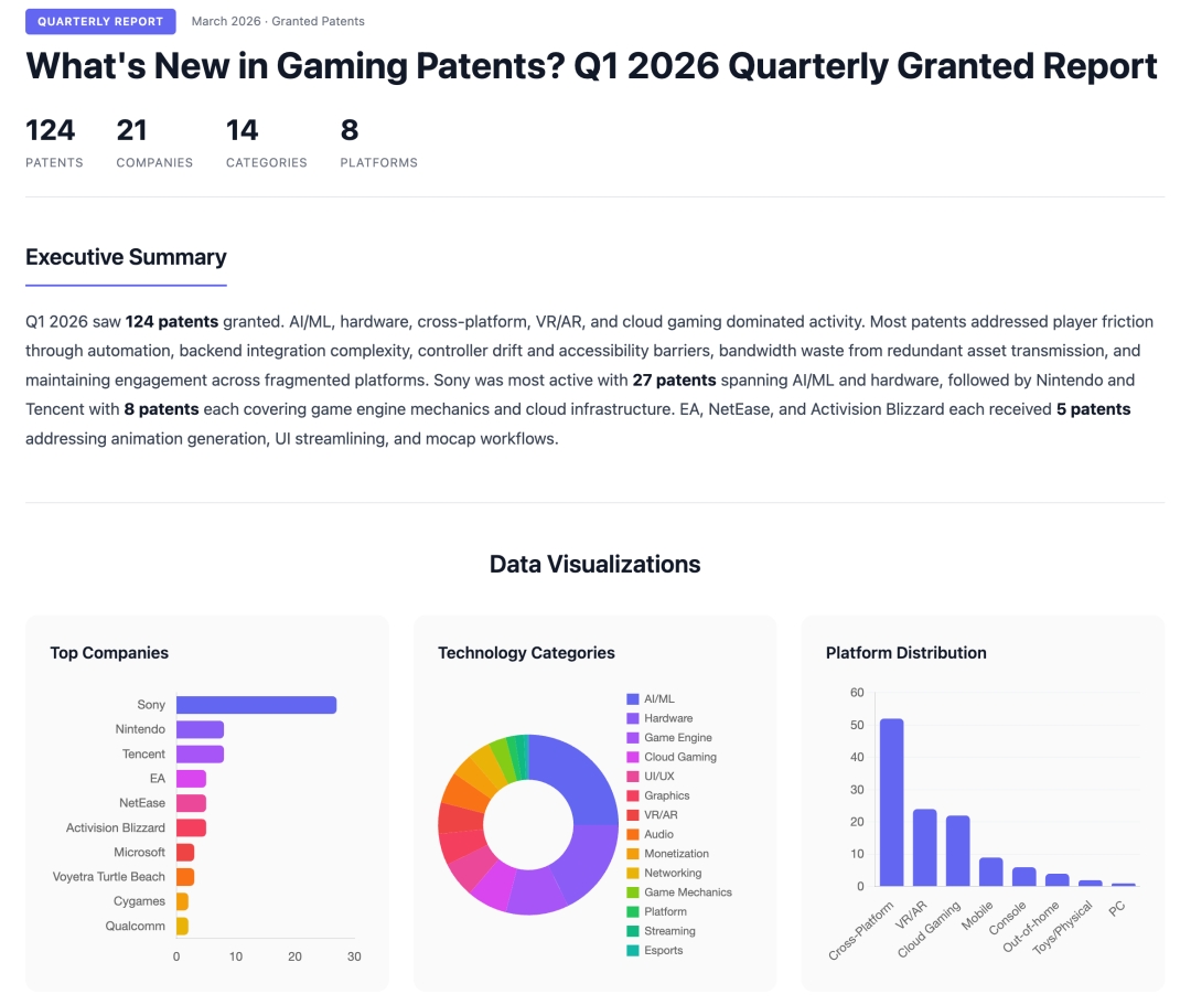 2026年Q1游戏专利报告：AI、硬件与跨平台专利获批激增