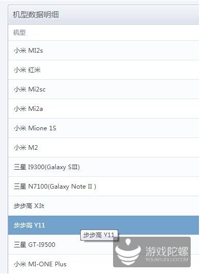 某休闲游戏数据统计——使用机型