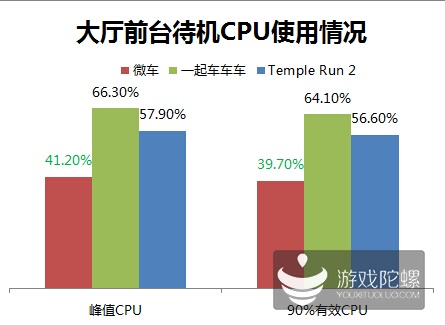 天天飞车5