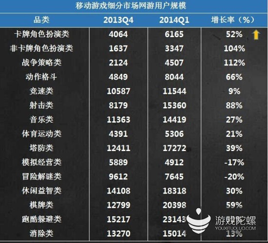 手游用户数据