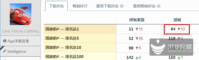 赛车总动员下载排名