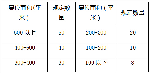 人员数量规定,仅限定SG,演职人员及COSER不受此人数限制。