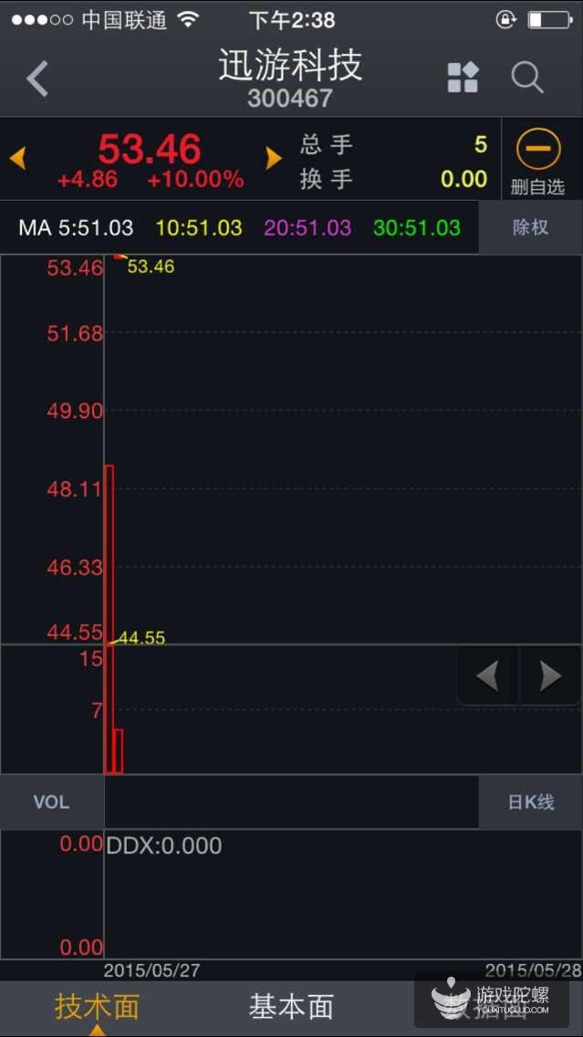 迅游科技今日股价