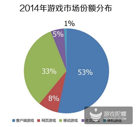 Testin崩溃分析:预防用户流失,提高手游留存率-1