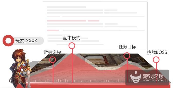 Testin崩溃分析:预防用户流失,提高手游留存率