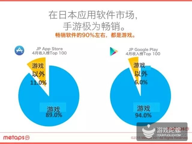 值得收藏!2015年最新日本手游市场报告出炉!