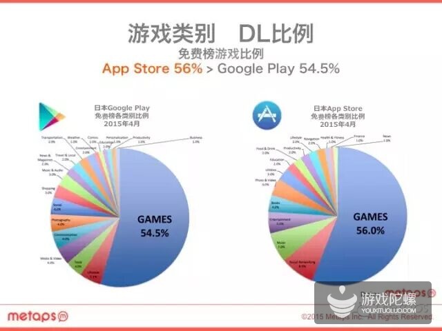 值得收藏!2015年最新日本手游市场报告出炉!