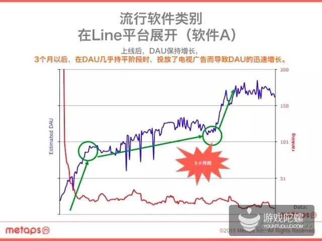 值得收藏!2015年最新日本手游市场报告出炉!