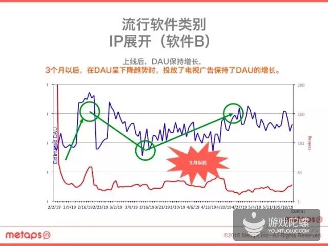 值得收藏!2015年最新日本手游市场报告出炉!
