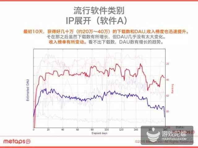 值得收藏!2015年最新日本手游市场报告出炉!