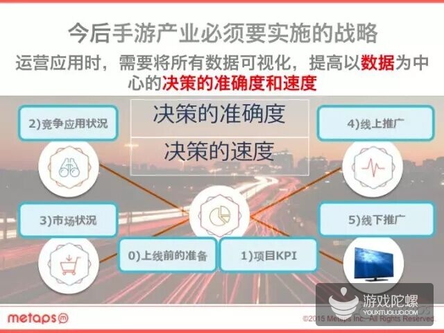 值得收藏!2015年最新日本手游市场报告出炉!