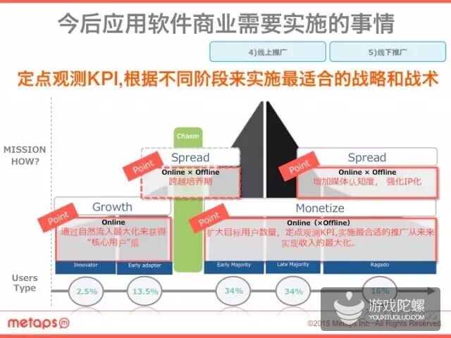 值得收藏!2015年最新日本手游市场报告出炉!