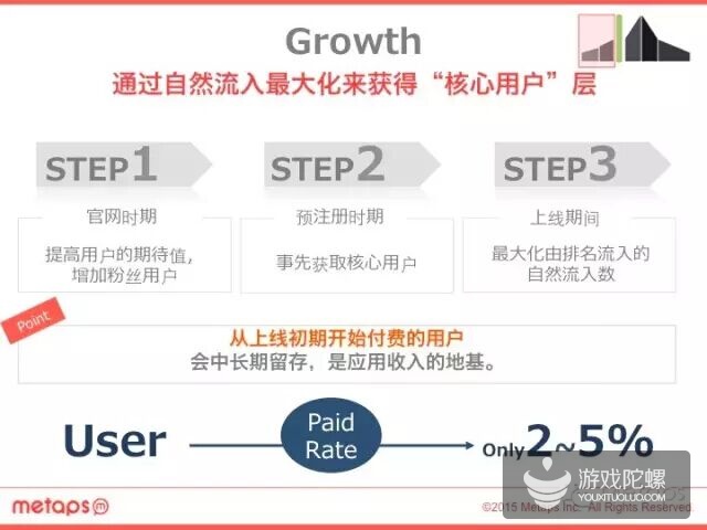 值得收藏!2015年最新日本手游市场报告出炉!