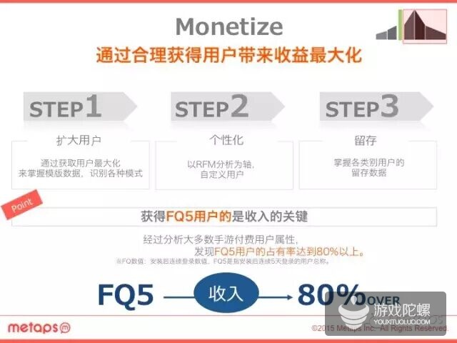 值得收藏!2015年最新日本手游市场报告出炉!